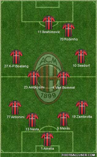 A.C. Milan Formation 2011
