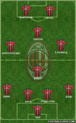 A.C. Milan Formation 2011
