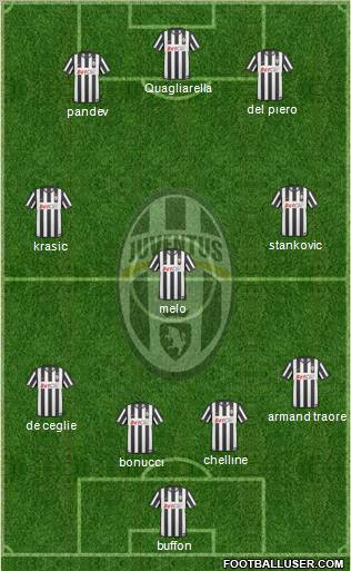 Juventus Formation 2011