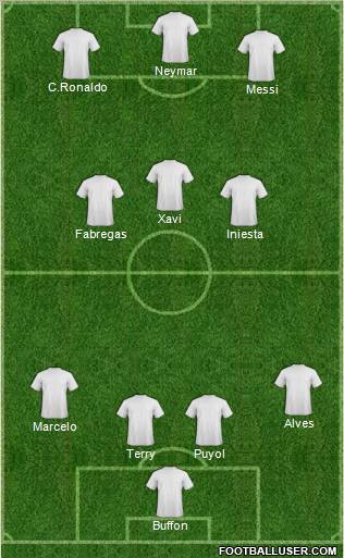 Dream Team Formation 2011