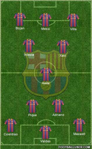 F.C. Barcelona Formation 2011