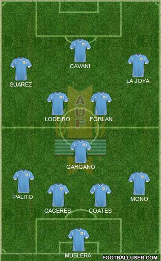 Uruguay Formation 2011