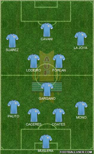 Uruguay football formation