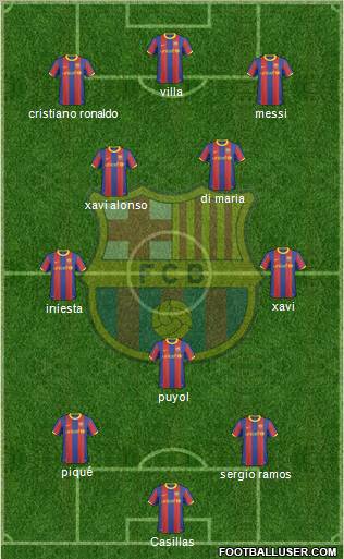 F.C. Barcelona Formation 2011