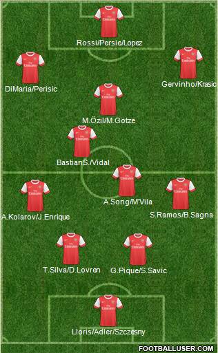 Arsenal Formation 2011