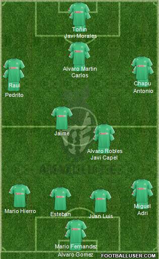 AmaZulu Formation 2011