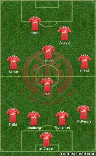 1.FSV Mainz 05 Formation 2011