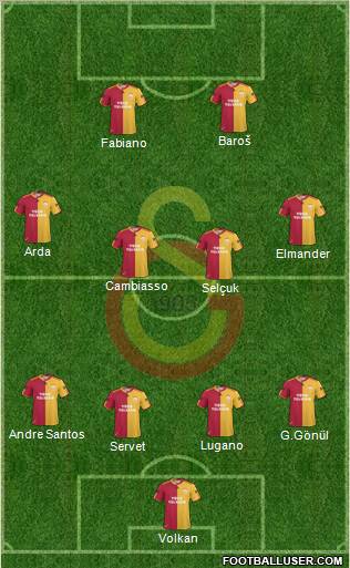 Galatasaray SK Formation 2011