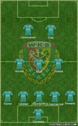 WKS Slask Wroclaw Formation 2011