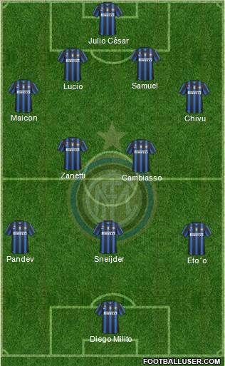 F.C. Internazionale Formation 2011