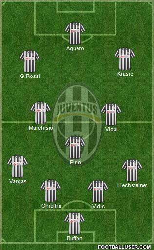 Juventus Formation 2011