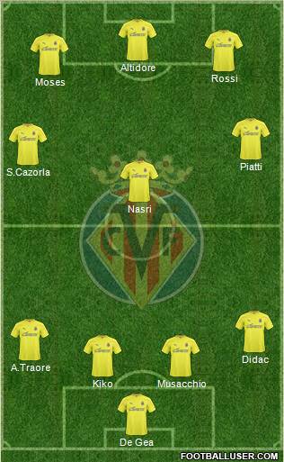 Villarreal C.F., S.A.D. Formation 2011