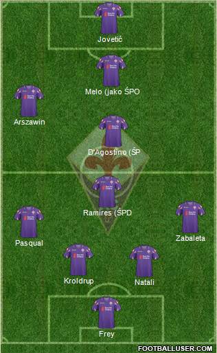 Fiorentina Formation 2011