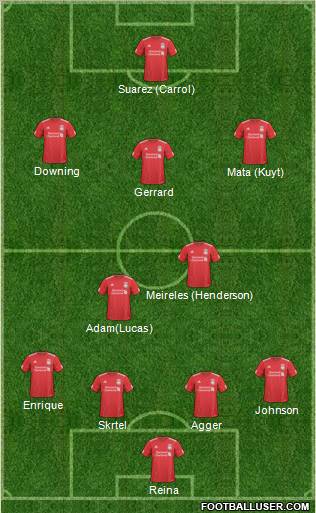 Liverpool Formation 2011