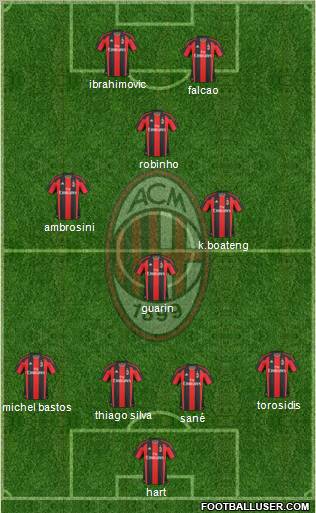 A.C. Milan Formation 2011