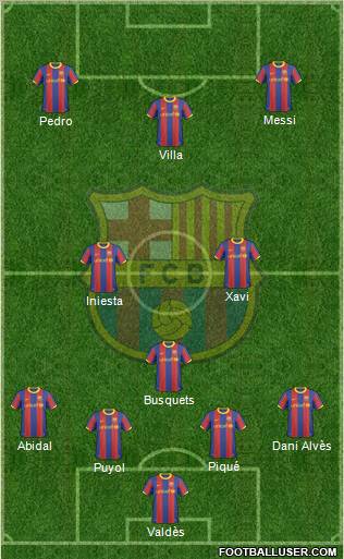 F.C. Barcelona Formation 2011