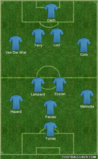 Fifa Team Formation 2011