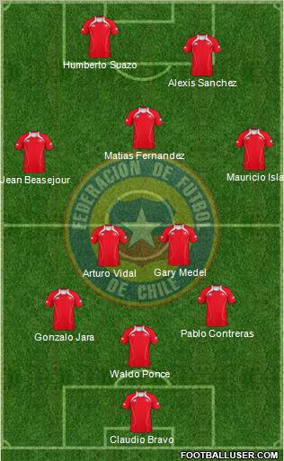 Chile Formation 2011