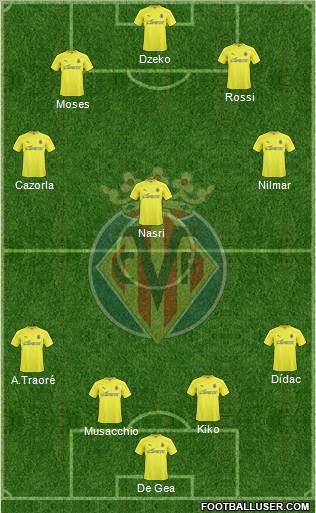 Villarreal C.F., S.A.D. Formation 2011