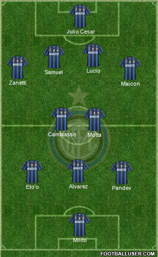 F.C. Internazionale Formation 2011