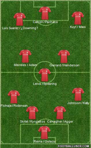 Liverpool Formation 2011