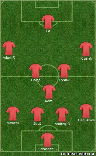 Champions League Team Formation 2011