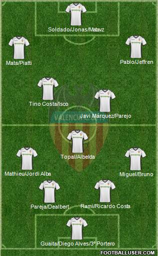 Valencia C.F., S.A.D. Formation 2011