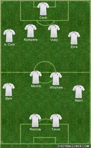 England Formation 2011