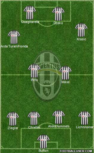 Juventus Formation 2011