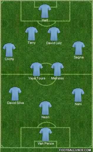Dream Team Formation 2011