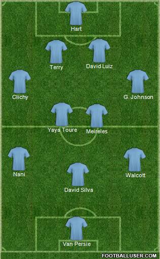 Dream Team Formation 2011