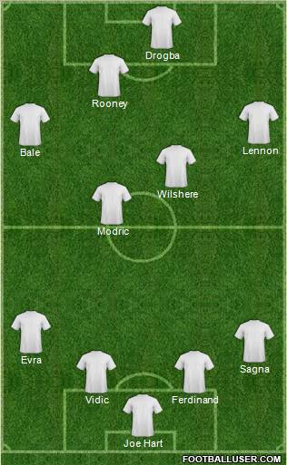 Europa League Team Formation 2011