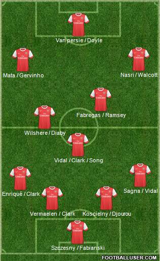 Arsenal Formation 2011
