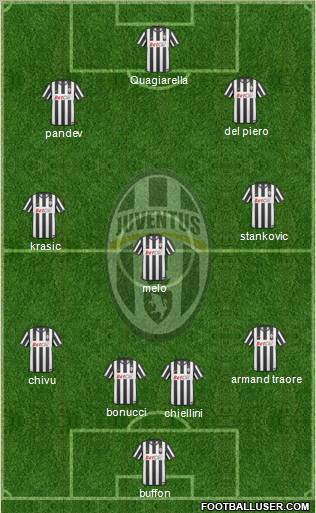 Juventus Formation 2011