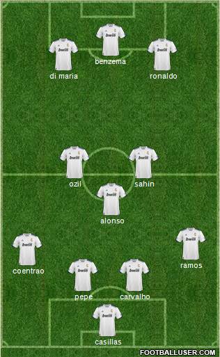 R. Madrid Castilla Formation 2011
