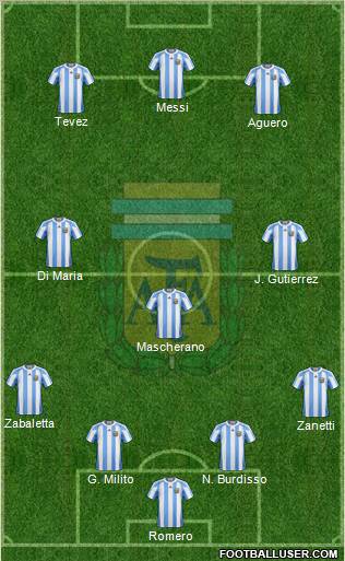 Argentina Formation 2011