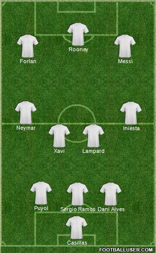 Fifa Team Formation 2011