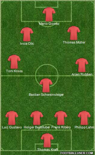 Fifa Team Formation 2011
