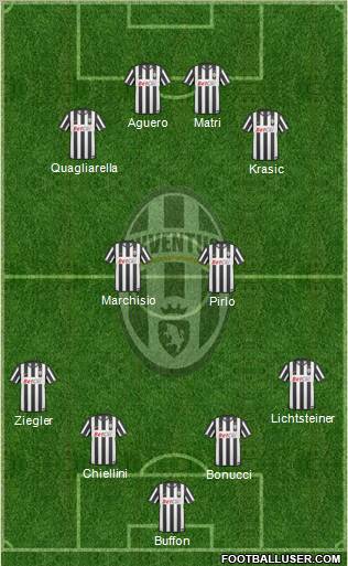 Juventus Formation 2011