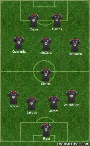 D.C. United Formation 2011
