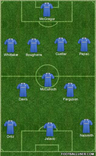 Rangers Formation 2011