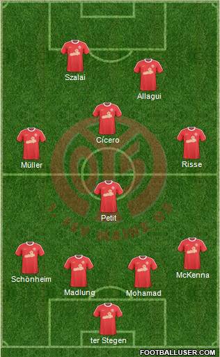 1.FSV Mainz 05 Formation 2011