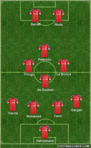 Toronto FC Formation 2011