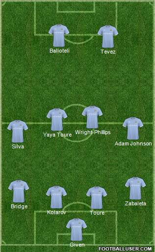 Manchester City Formation 2011