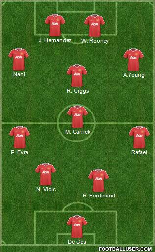 Manchester United Formation 2011