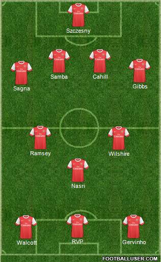 Arsenal Formation 2011