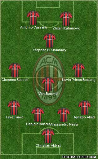 A.C. Milan Formation 2011