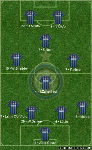 F.C. Internazionale Formation 2011