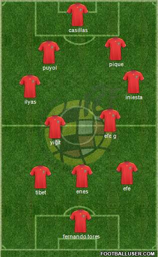 Spain Formation 2011