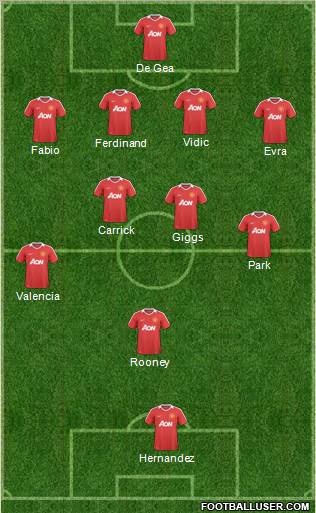 Manchester United Formation 2011